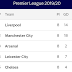 (Photo) The English Premier League Table after matchweek 8