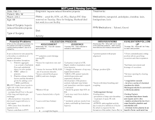 Atrial fibrillation nursing care plan - Nursing Care Plan Examples