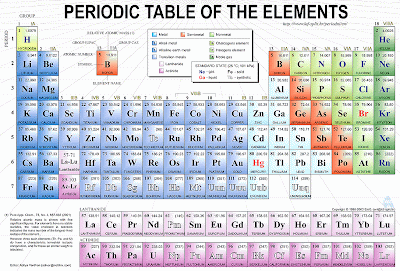 Chemistry Periodic Table printable