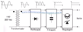 http://eletronicaemcasa.blogspot.com.br/