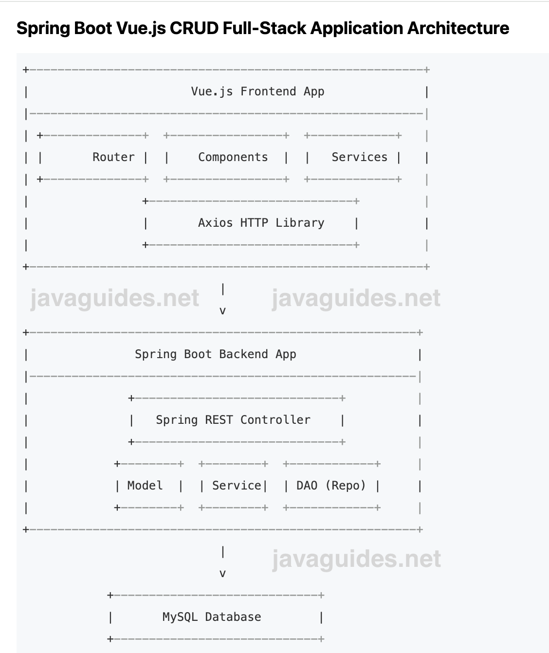 Spring Boot Vue.js CRUD Full-Stack Application