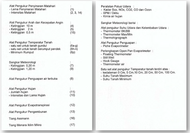 Standar Taman Alat Pada Stasiun Klimatologi di Indonesia