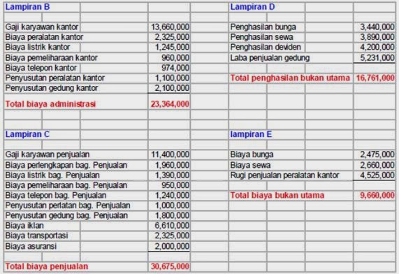 Contoh Makalah Upi - Gambar Con
