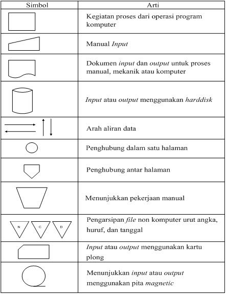 Caturendang.blogspot.com: Jawaban Soal UTS Algoritma 