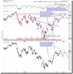 SPY60min