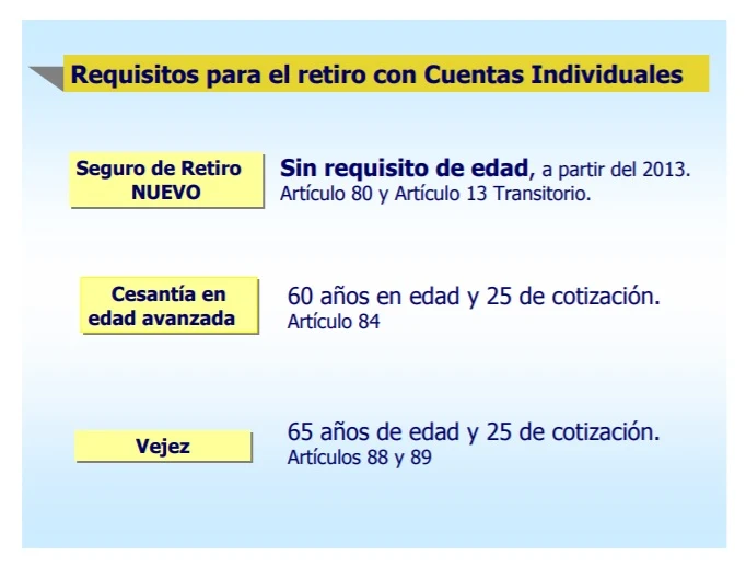 Retiro de Cuentas Individuales