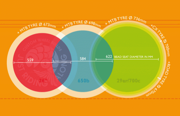 wheel_size_illus1-600x386