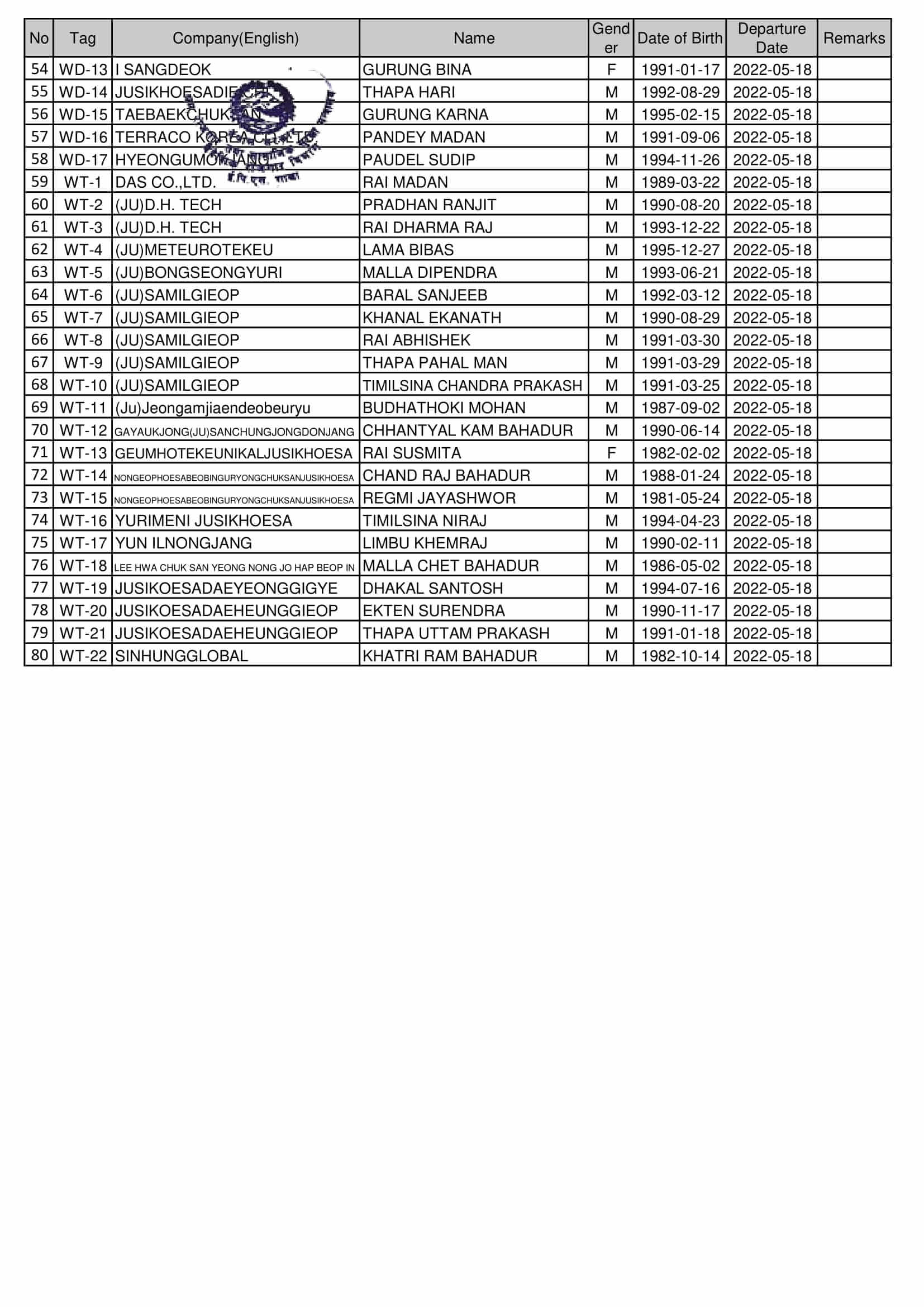 Final Name Lists of CW on 18 May 2022