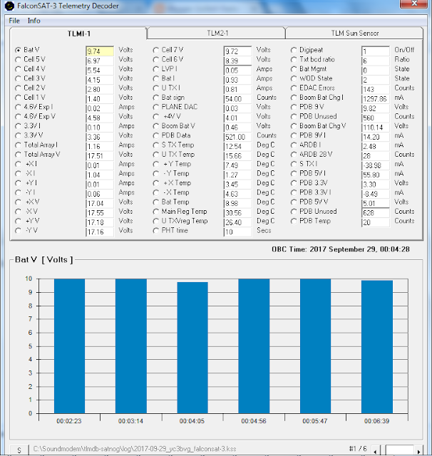 FalconSAT-3 Telemetry 9k6