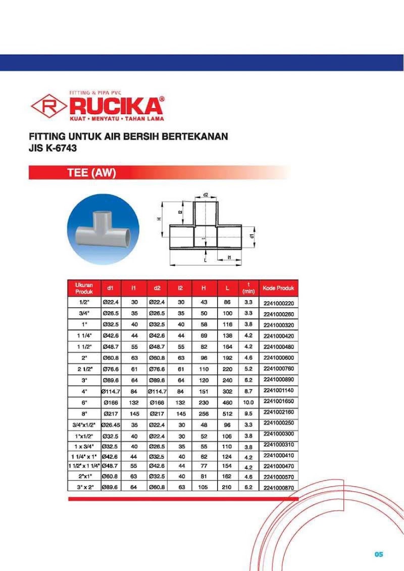 15+ Katalog Sambungan Pipa Rucika