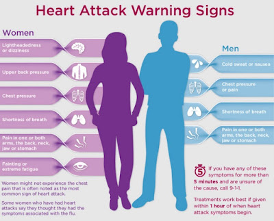 gejala serangan jantung