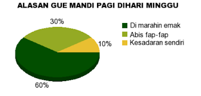 12 Meme Alasan Dalam Bentuk Grafik Ini Bikin Senyum-senyum Sendiri