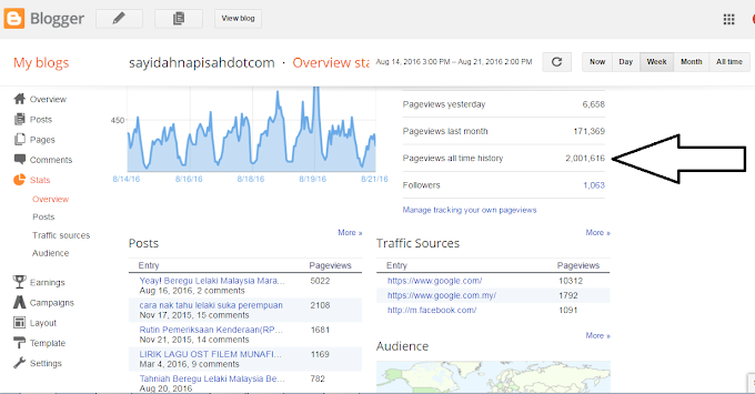 pageview blog dah cecah 2,000,000!