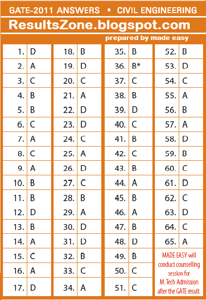 Gate 2011 CE (Civil engineering) Answer key and solution by made easy