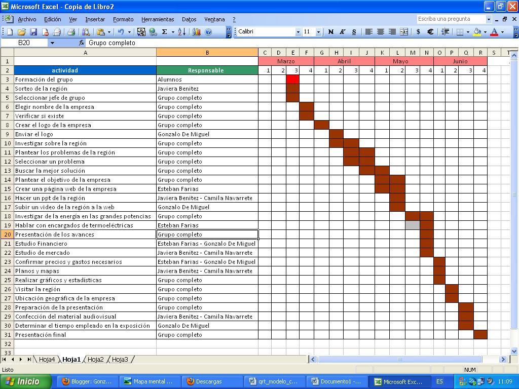 Gonzalo De Miguel: Carta Gantt