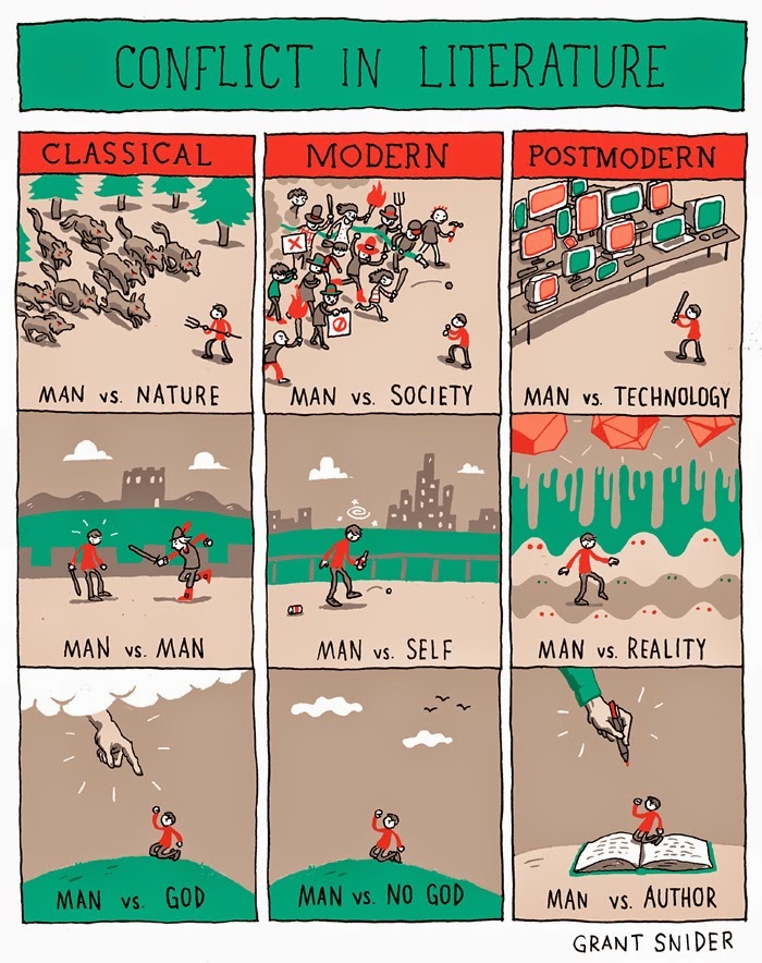 http://www.incidentalcomics.com/2014/05/conflict-in-literature.html