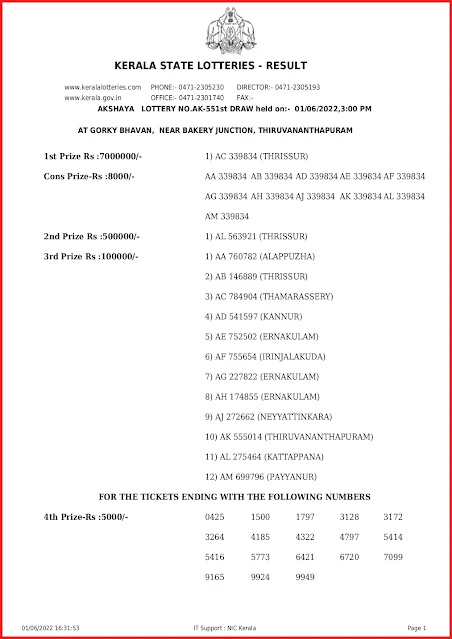 ak-551-live-akshaya-lottery-result-today-kerala-lotteries-results-01-06-2022-keralalottery.info_page-0001