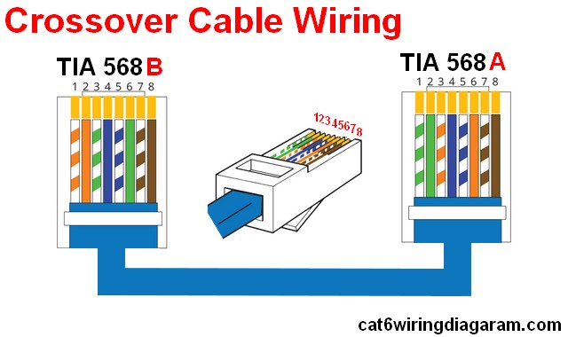 Rj45 Ethernet Wiring Diagram Cat 6 Color Code - Cat 5 Cat ...