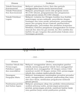 Download Modul Ajar Teknik Fabrikasi Logam dan Manufaktur Smk Kelas XI XII Rpp Kurikulum Merdeka Fase F Semester Ganjil Genap 2021/2022/2023/2024