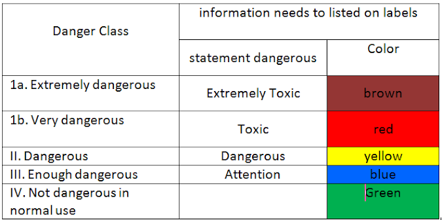 "pesticides","label","msds"