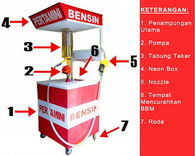 Begini Cara Kerja Pertamini