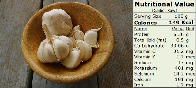 Nutritional Value of garlic 100 g