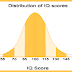 What Does an IQ Score of 174 Mean?