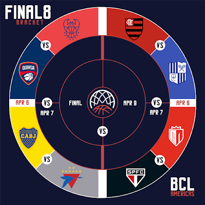 Escenario épico para la Final 8 de BCL -Liga de Campeones de Baloncesto- Américas