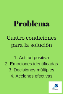 Actitud positiva, emociones controladas, alternativas y opciones, acción efectiva