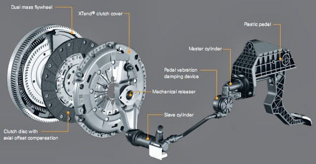 Sistem Kerja Kopling Transmisi Mobil Manual