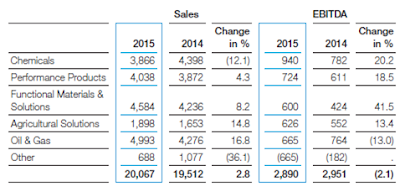 BASF, Q1, 2015, segments revenue