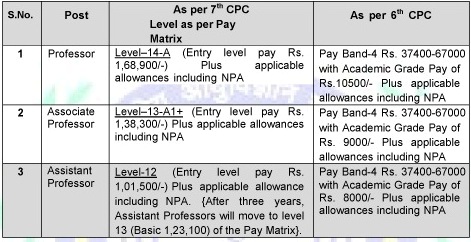 AIIMS Bhopal Recruitment 2023