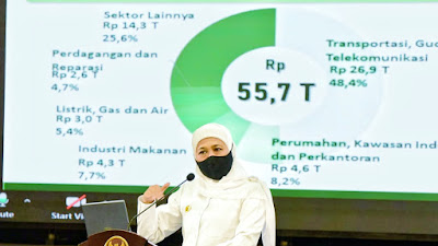 Gubernur Khofifah Mendorong Bank Jatim Untuk Prioritaskan Penyaluran Dana PEN untuk  UMKM dan IKM