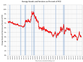 Energy Expenditures as Percent of PCE