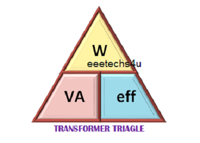 Transformer Basics and Calculations