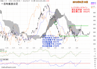 日経平均株価　2012年8月17日