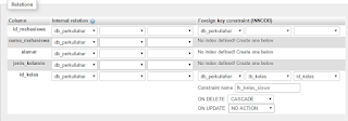 Cara membuat relasi dengan indexer di mysql