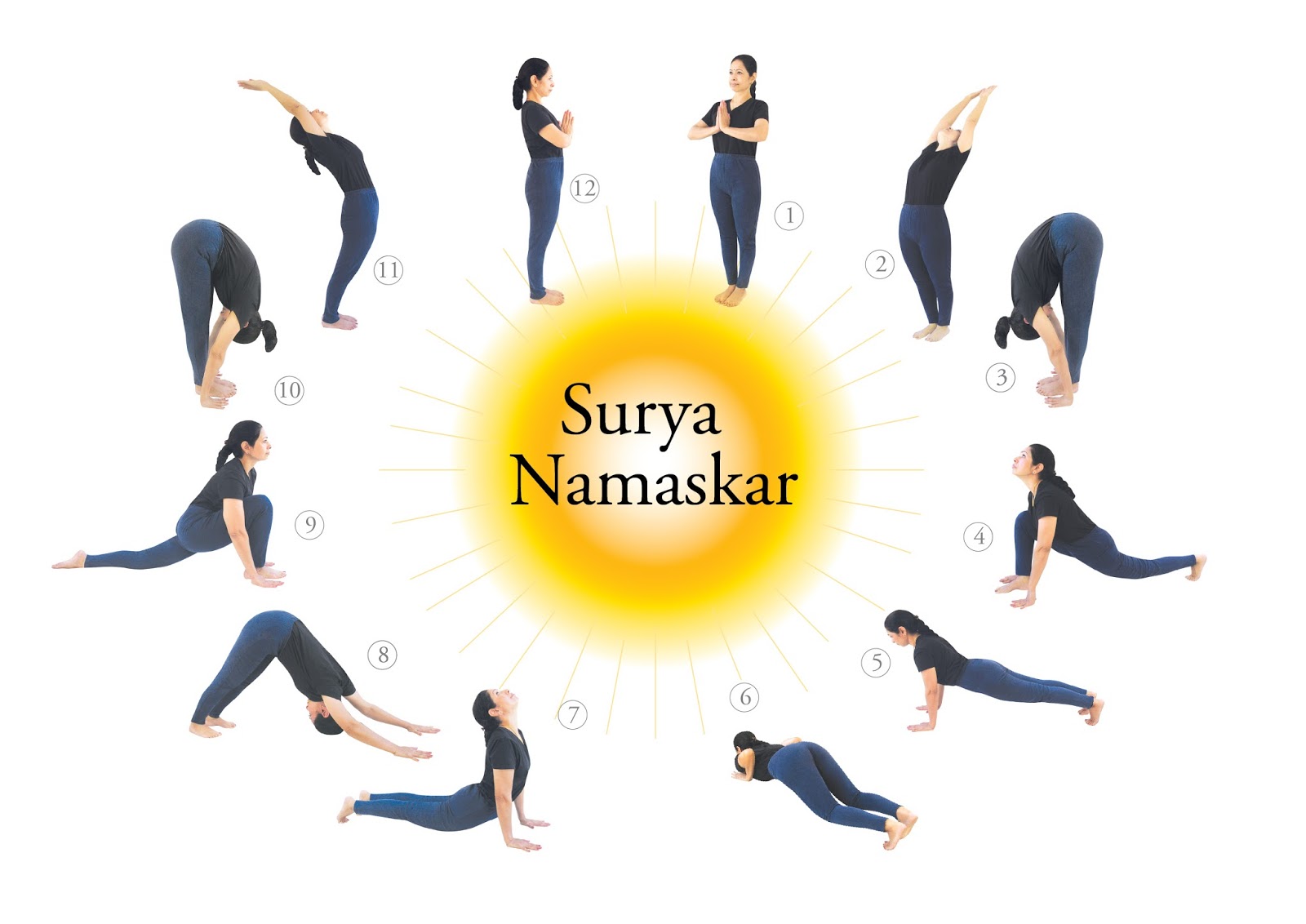 Surya Namaskar Surya Namaskar, Yoga, Asvasanchalanasana Rs. 5 (Block of 4  stamp) – Sams Shopping