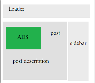 How to set Adsense In Left Or Right top in post 
