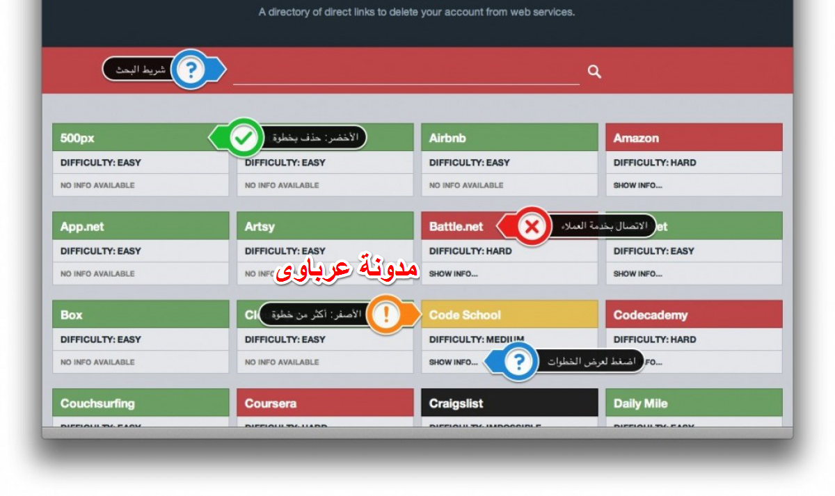 طريقة حذف حساباتك على الشبكات الاجتماعية بسهولة