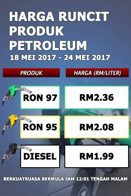  Harga  Minyak  Malaysia Petrol Price Ron 95 RM2 08 97 RM2 