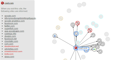 Graph shows website sent information by CNET: Intelligent Computing