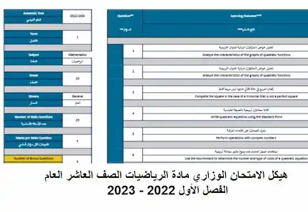 هيكل الامتحان الوزاري مادة الرياضيات الصف العاشر العام الفصل الأول 2022 - 2023