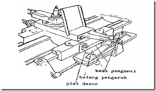 taper attachment