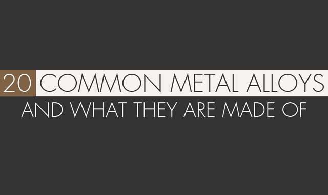 This Chart Shows 20 Metal Alloys and What They're Made Of