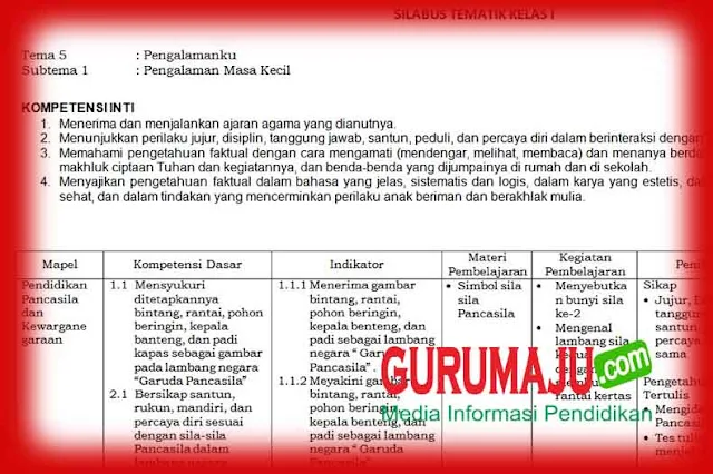 Silabus Kelas 1 SD Semester 2 Kurikulum 2013 Revisi 2022 / 2023