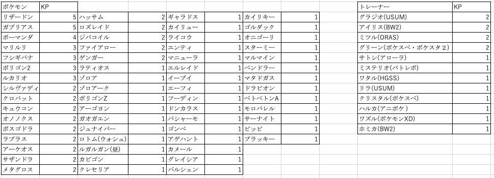 最も欲しかった アルファサファイア ポリゴン2 ポケモンの壁紙 最も欲しかった アルファサファイア ポリゴン2 ポケモンの壁紙
