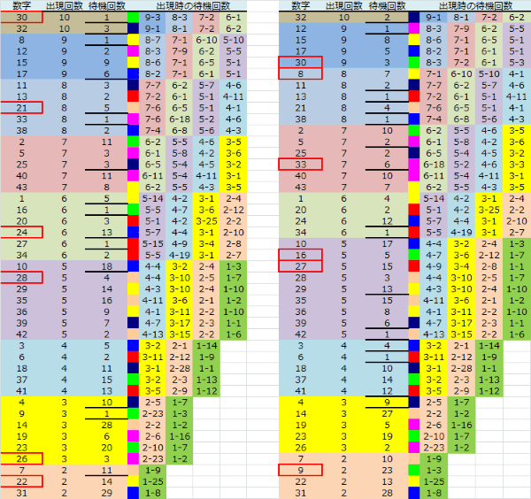 ロト予想 ロト765 Loto765 結果