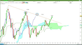 CAC40 données trimestrielles [04/11/2017]