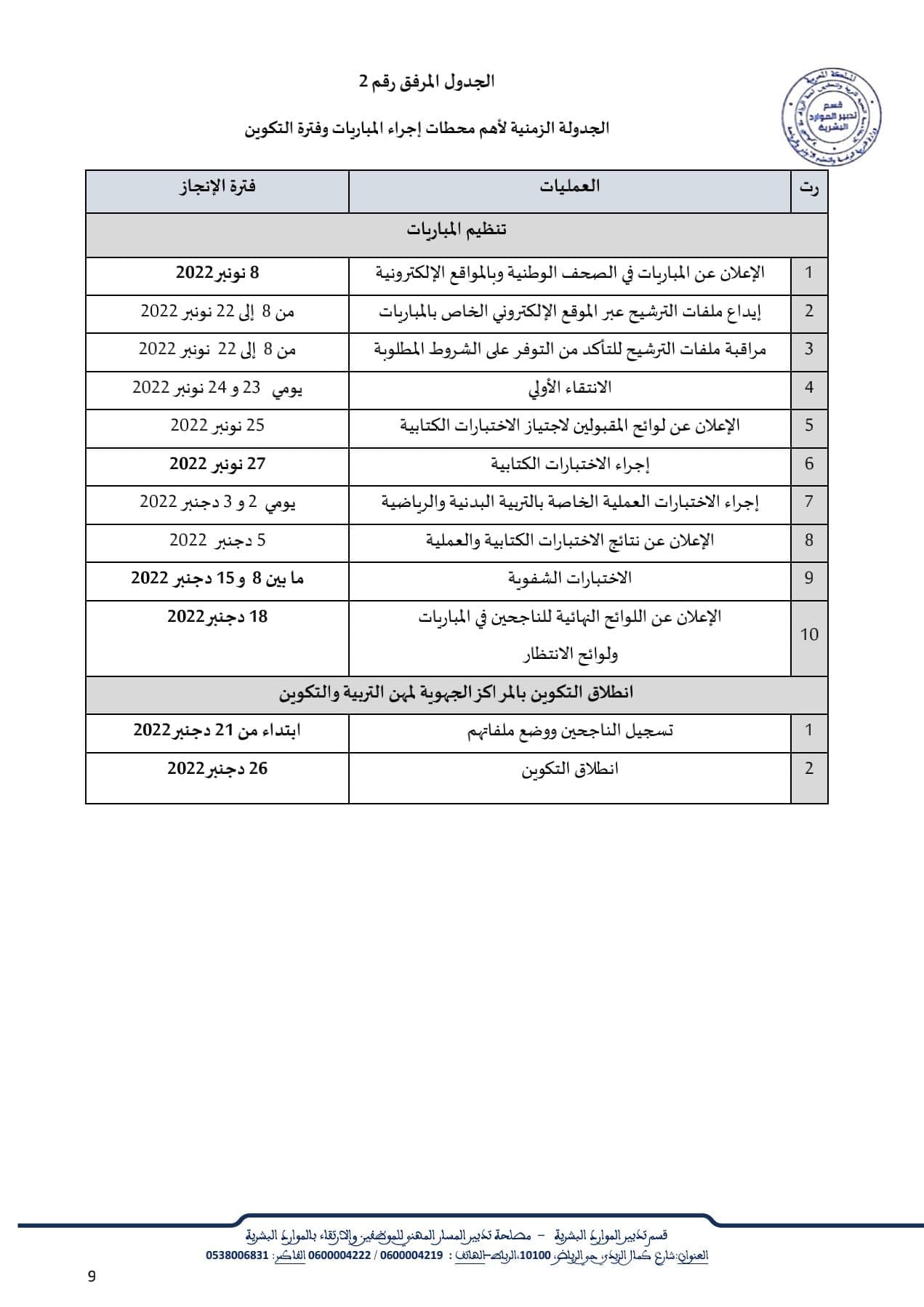 مباراة التعليم 2022 جهة الرباط – سلا – القنيطرة (2026 منصب)